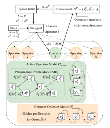 activeoperatormodelimage